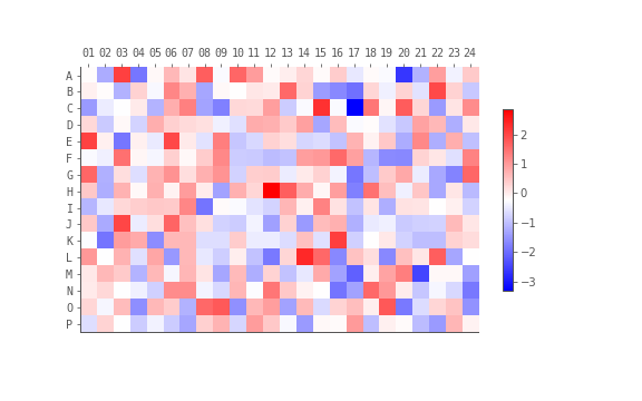 platemap plot